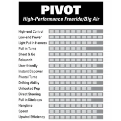 S26 Pivot - Kite